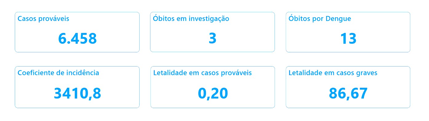 casos sbo