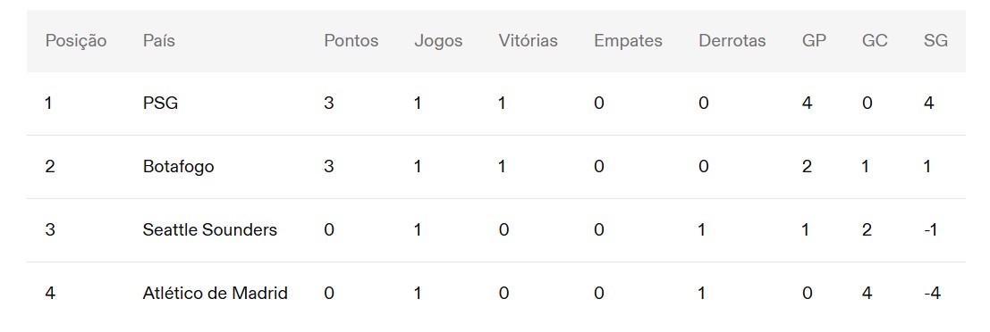 Botafogo