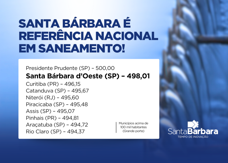 Santa Bárbara é vice-líder nacional no saneamento básico