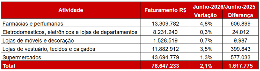 dia dos namorados tabela 1
