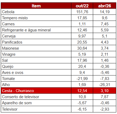 inflacao-copa-tabela-1